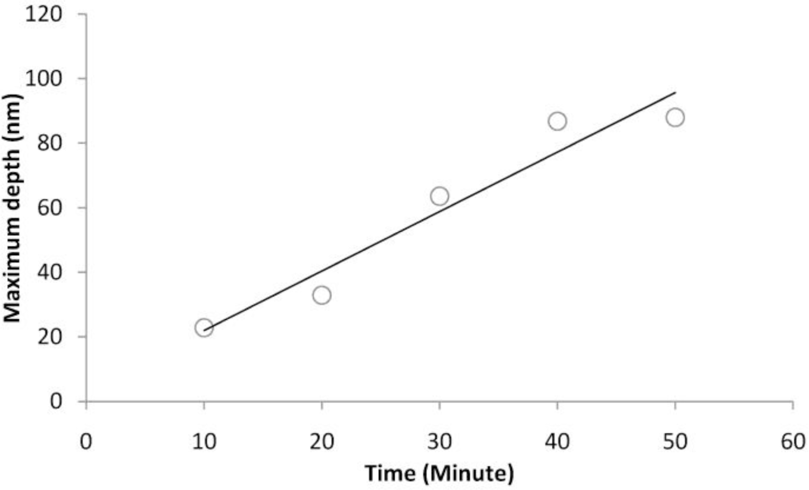 Sensors 11 06719f5 1024