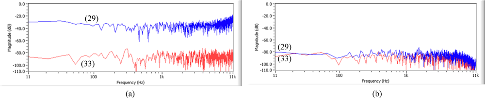 Sensors 11 06816f13 1024
