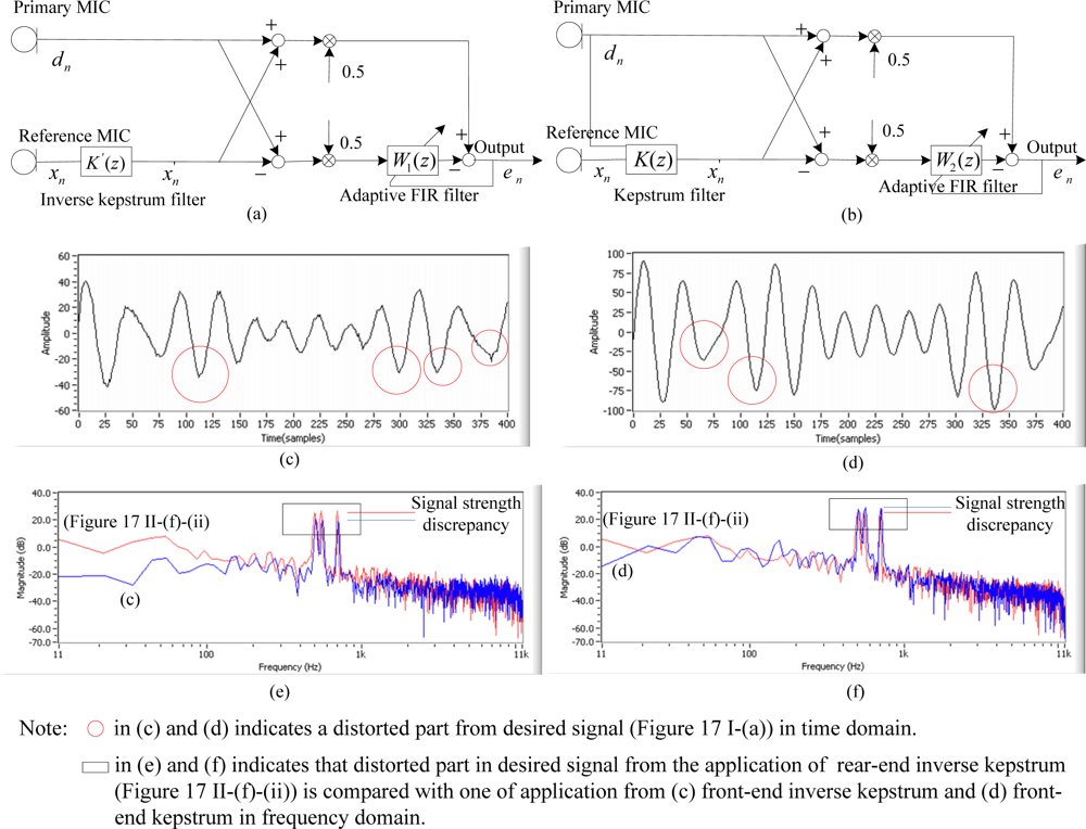 Sensors 11 06816f18 1024