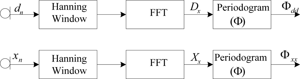 Sensors 11 06816f3 1024