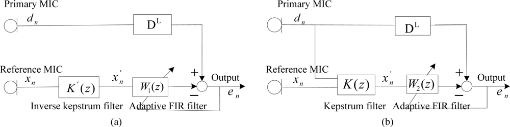 Sensors 11 06816f8 1024
