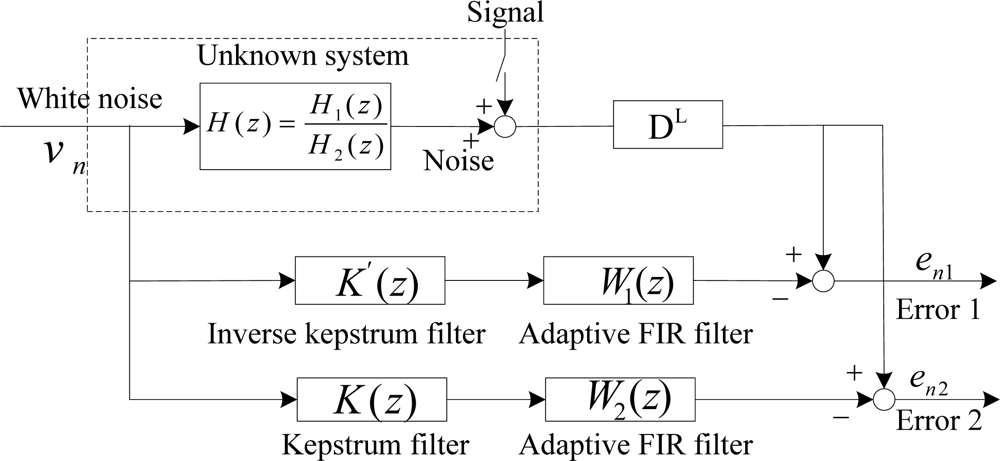 Sensors 11 06816f9 1024