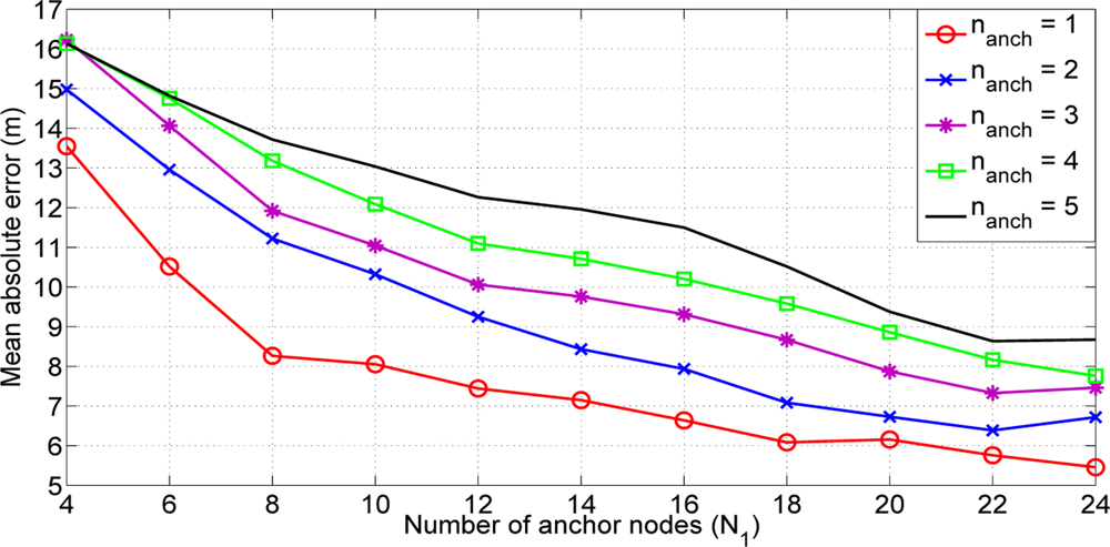 Sensors 11 06905f3 1024