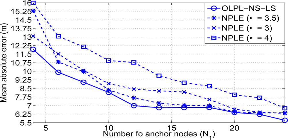 Sensors 11 06905f8 1024