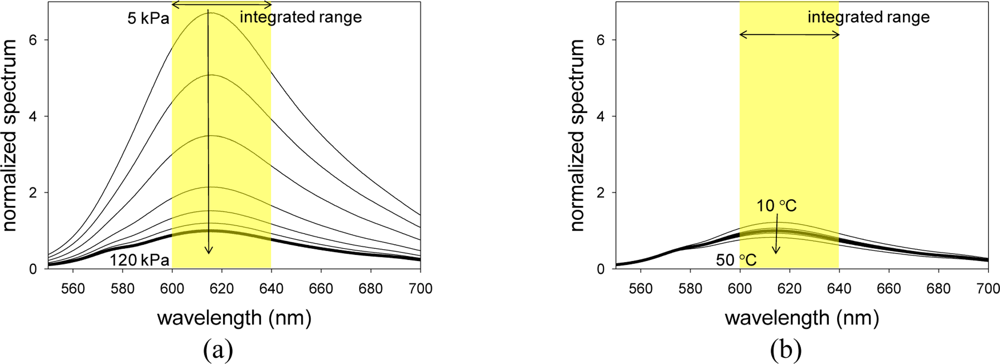 Sensors 11 06967f4 1024