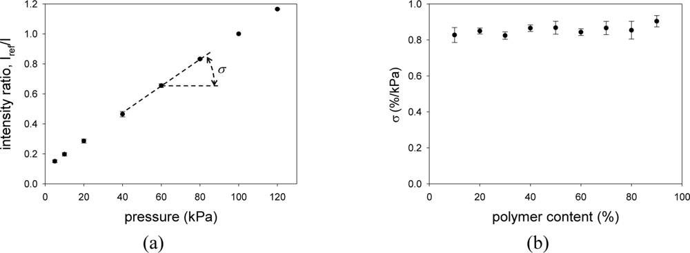 Sensors 11 06967f6 1024