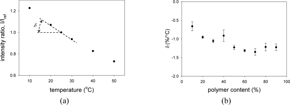 Sensors 11 06967f7 1024