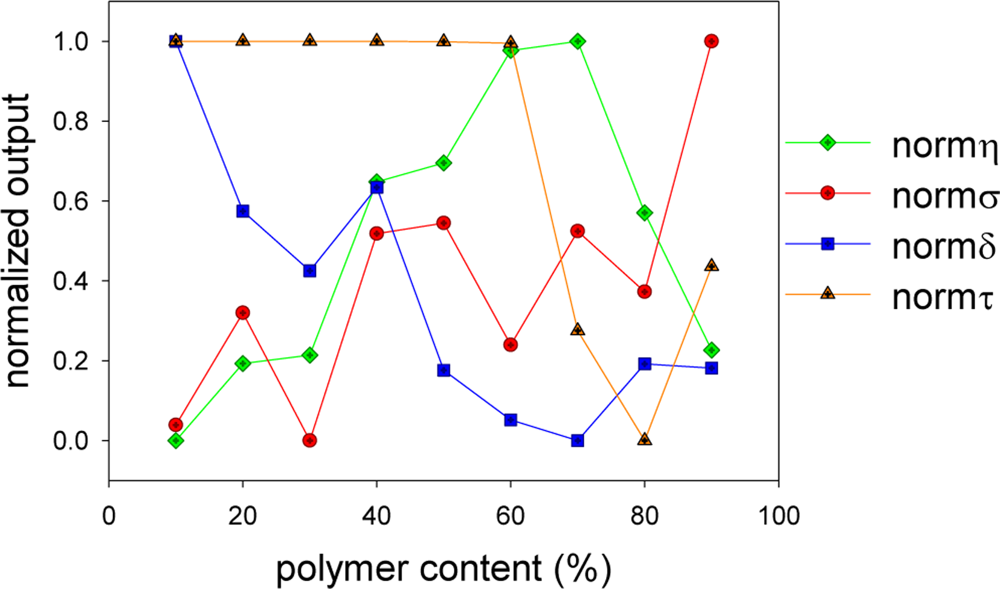 Sensors 11 06967f9 1024
