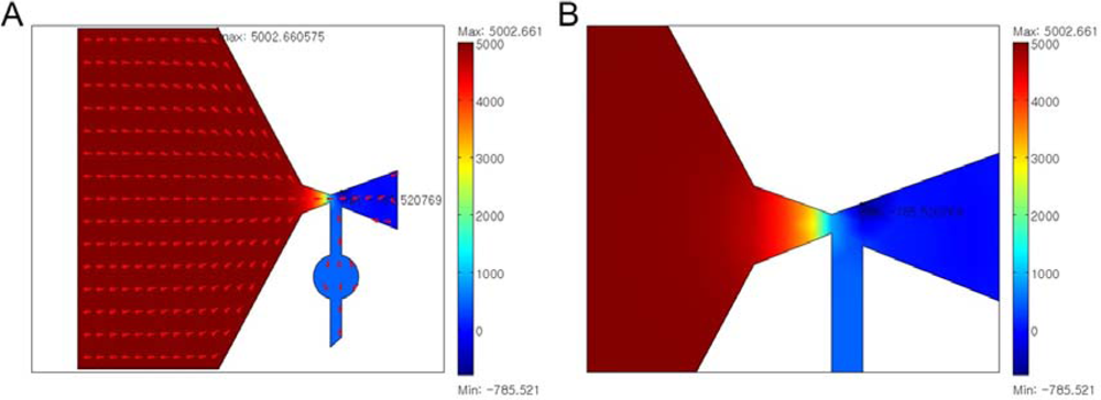 Sensors 11 06978f3 1024
