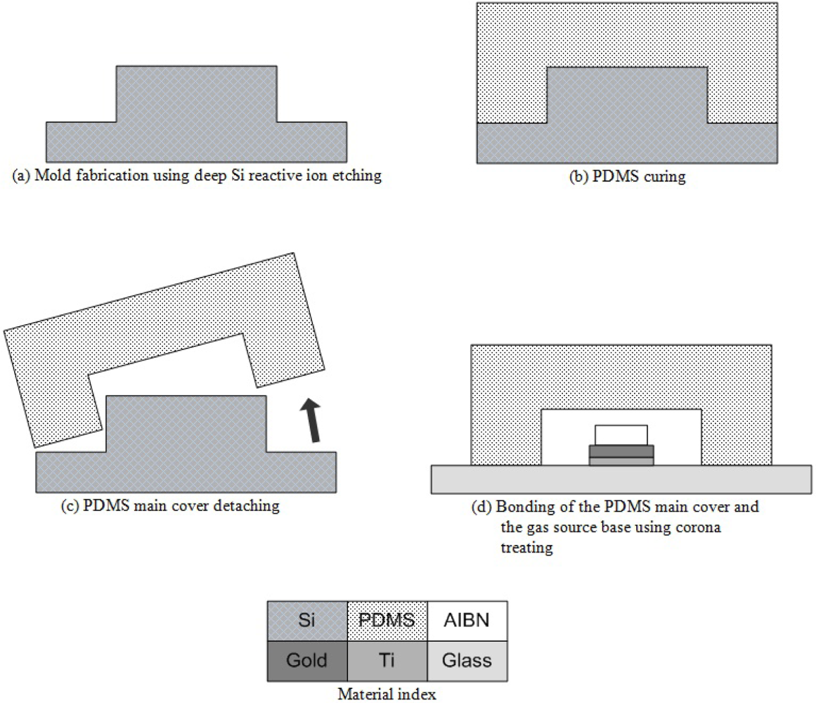 Sensors 11 06978f5 1024