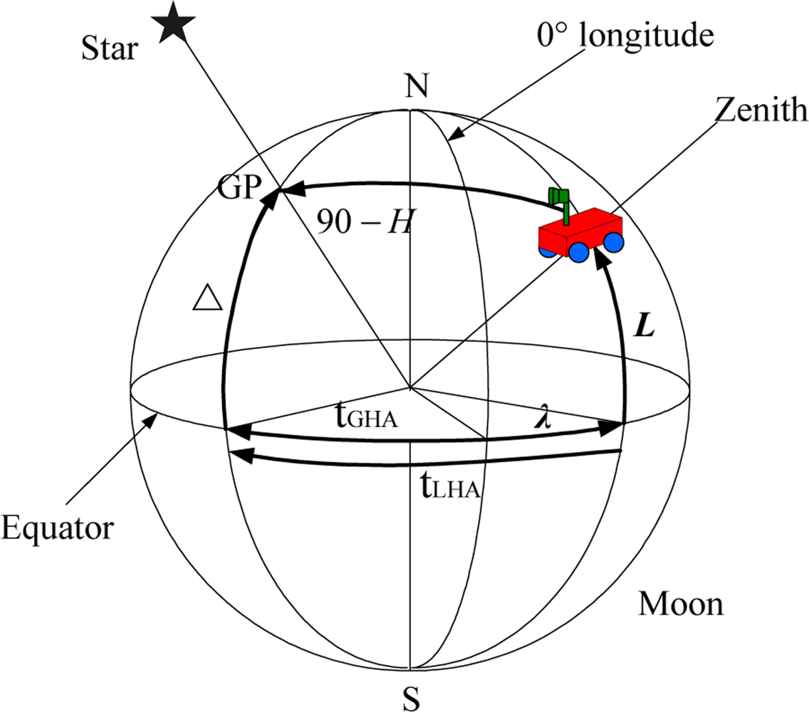 Sensors 11 06991f2 1024