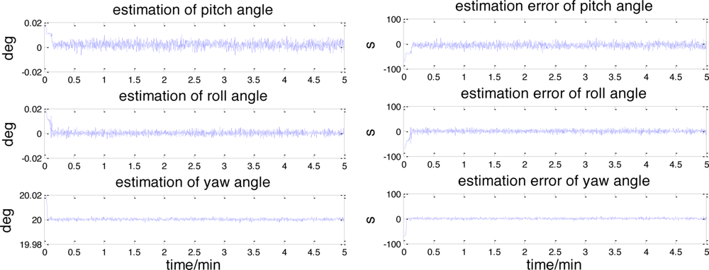 Sensors 11 06991f8 1024