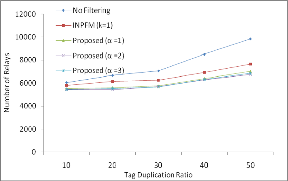 Sensors 11 07004f10 1024
