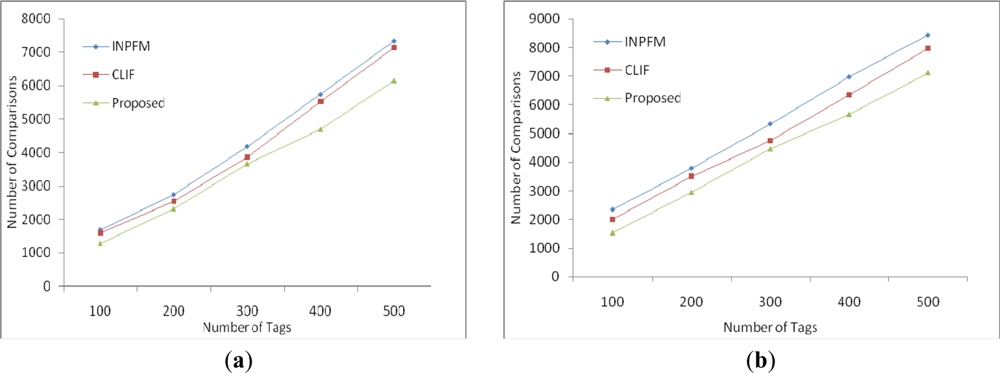 Sensors 11 07004f9 1024