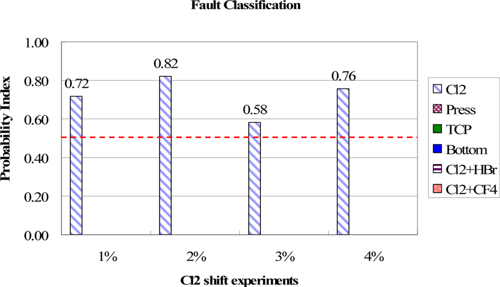 Sensors 11 07037f10 1024