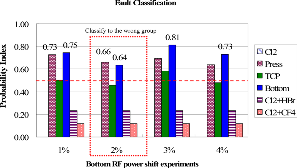 Sensors 11 07037f13 1024