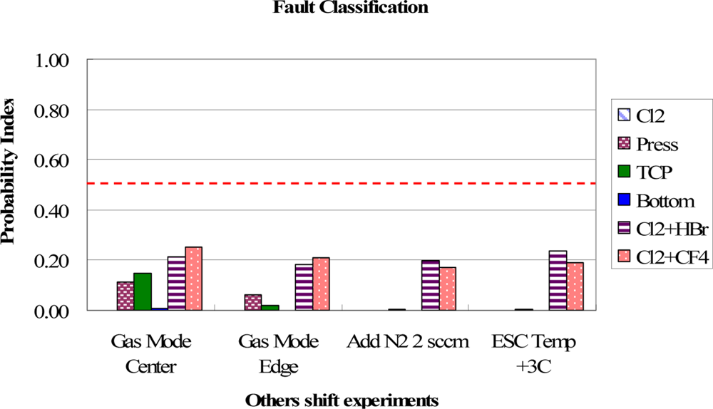 Sensors 11 07037f16 1024