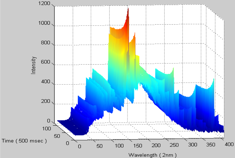 Sensors 11 07037f3 1024