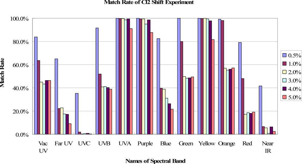 Sensors 11 07037f6 1024
