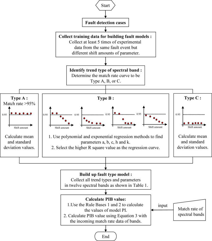 Sensors 11 07037f8 1024
