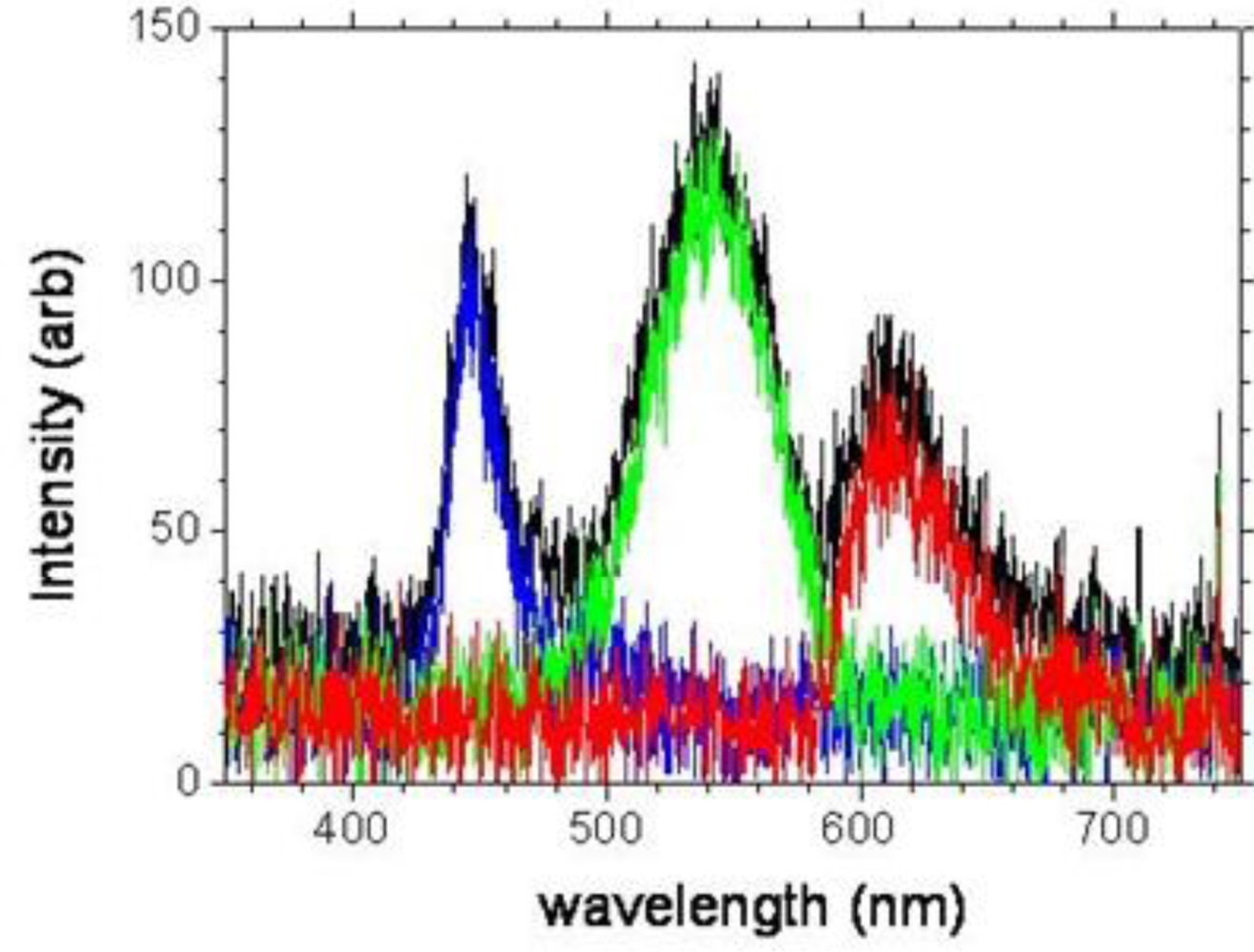 Sensors 11 07055f2 1024
