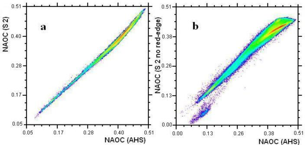 Sensors 11 07063f5a 1024