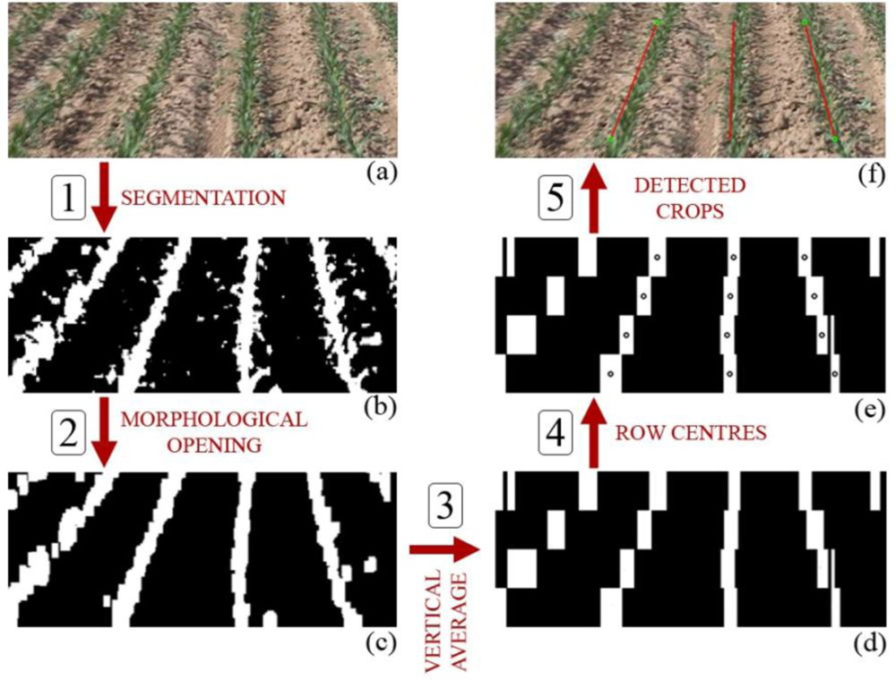 Sensors 11 07095f2 1024