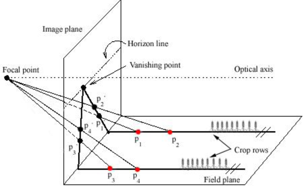 Sensors 11 07095f3 1024