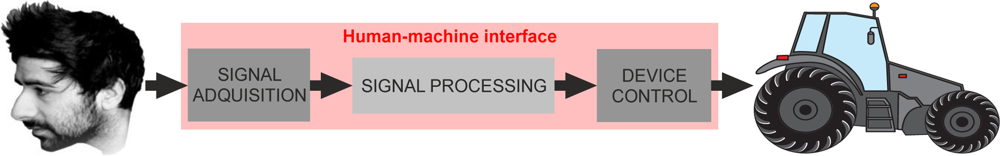 Sensors 11 07110f1 1024