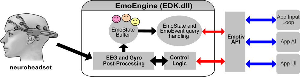 Sensors 11 07110f4 1024