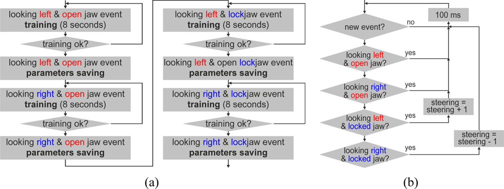 Sensors 11 07110f5 1024