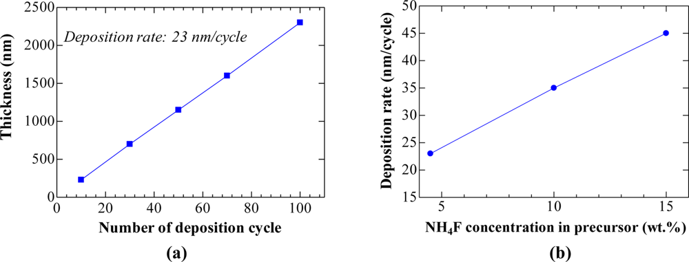 Sensors 11 07127f1 1024