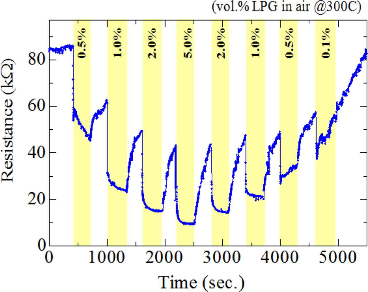 Sensors 11 07127f10 1024