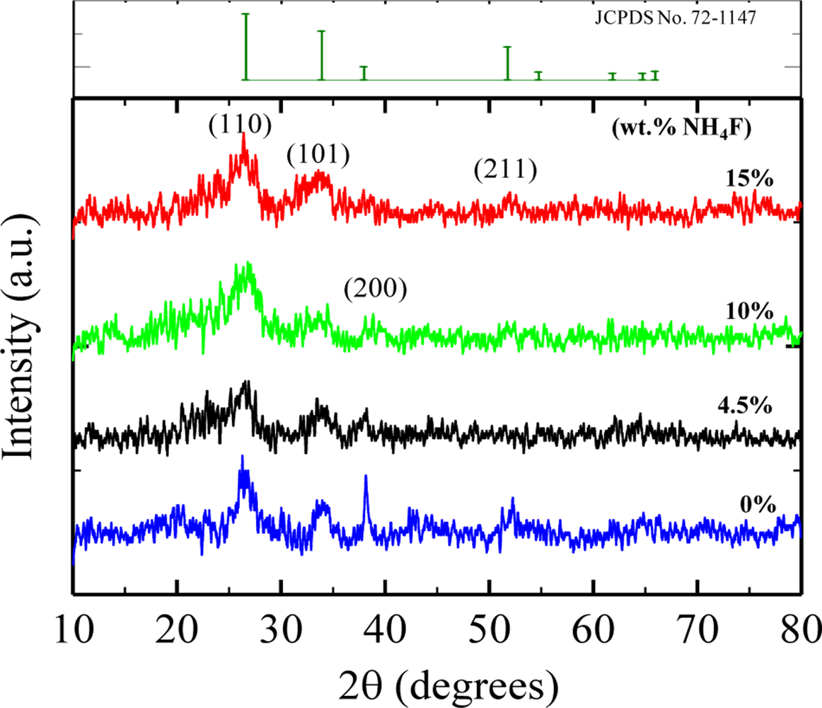 Sensors 11 07127f2 1024