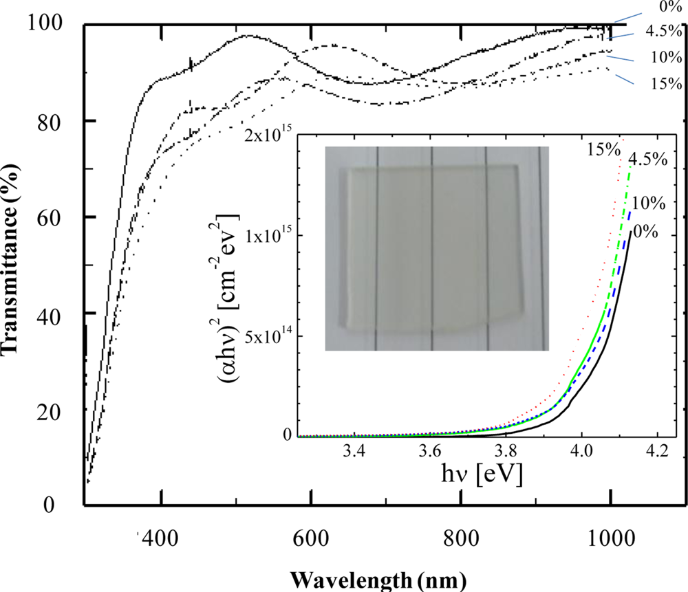 Sensors 11 07127f4 1024