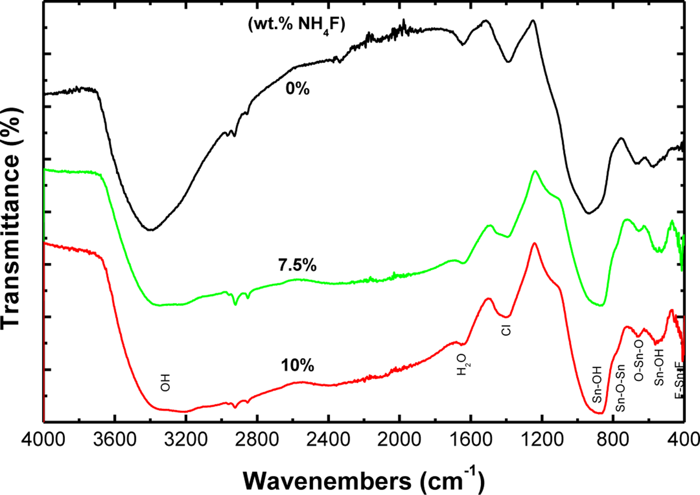 Sensors 11 07127f5 1024