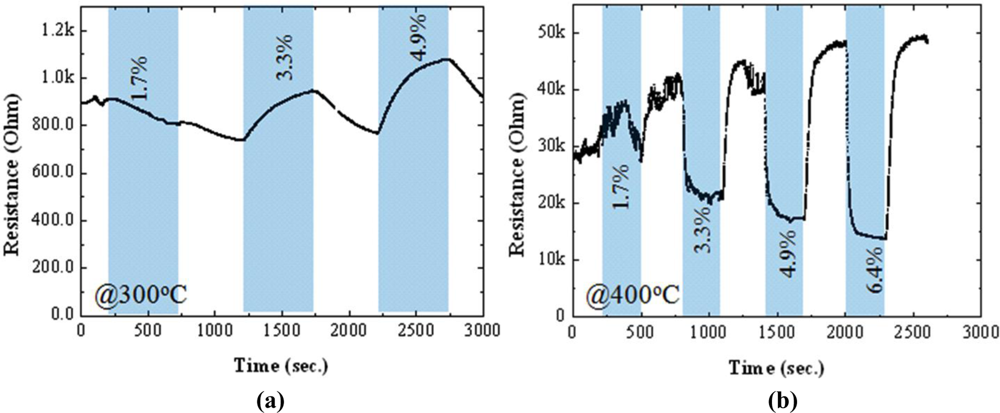 Sensors 11 07127f6 1024