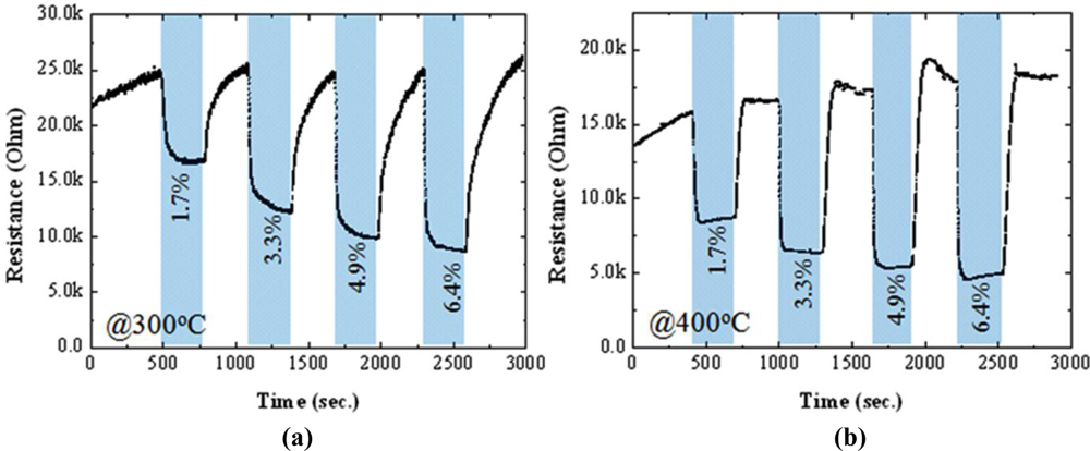 Sensors 11 07127f7 1024