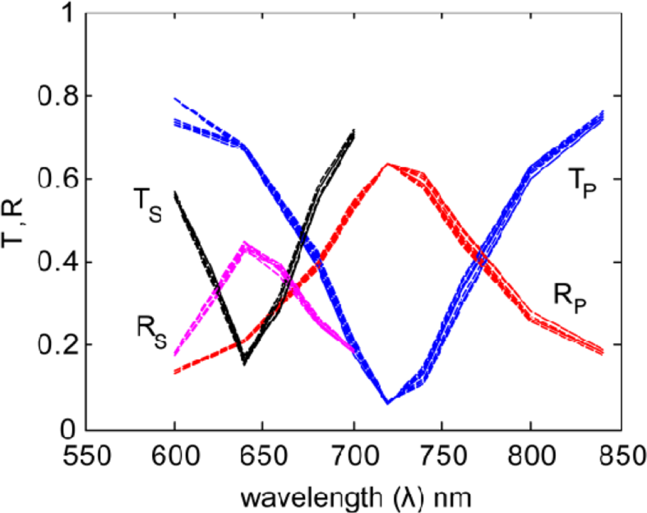 Sensors 11 07178f4 1024