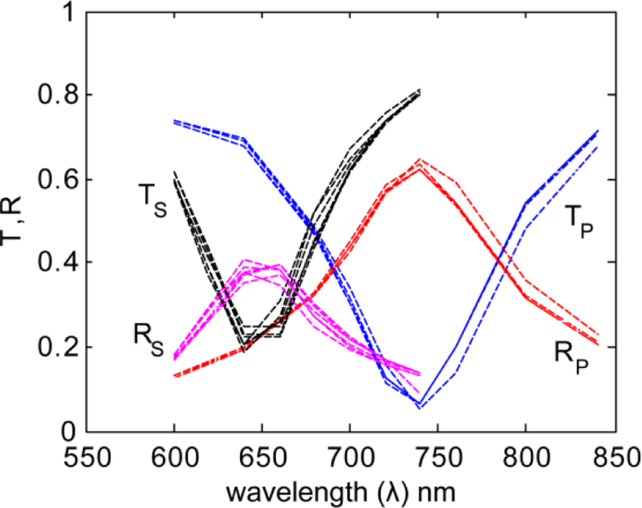 Sensors 11 07178f5 1024