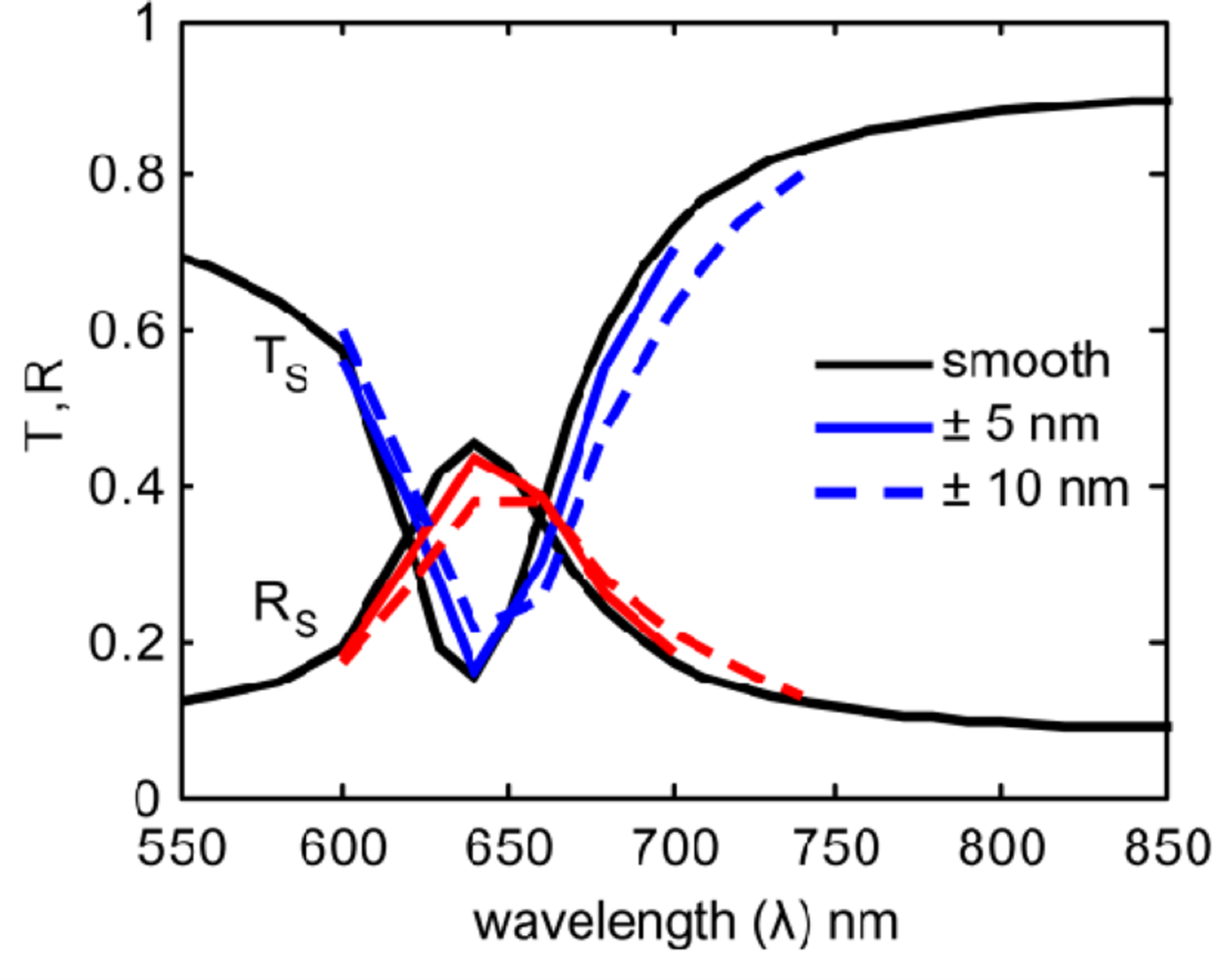Sensors 11 07178f6 1024