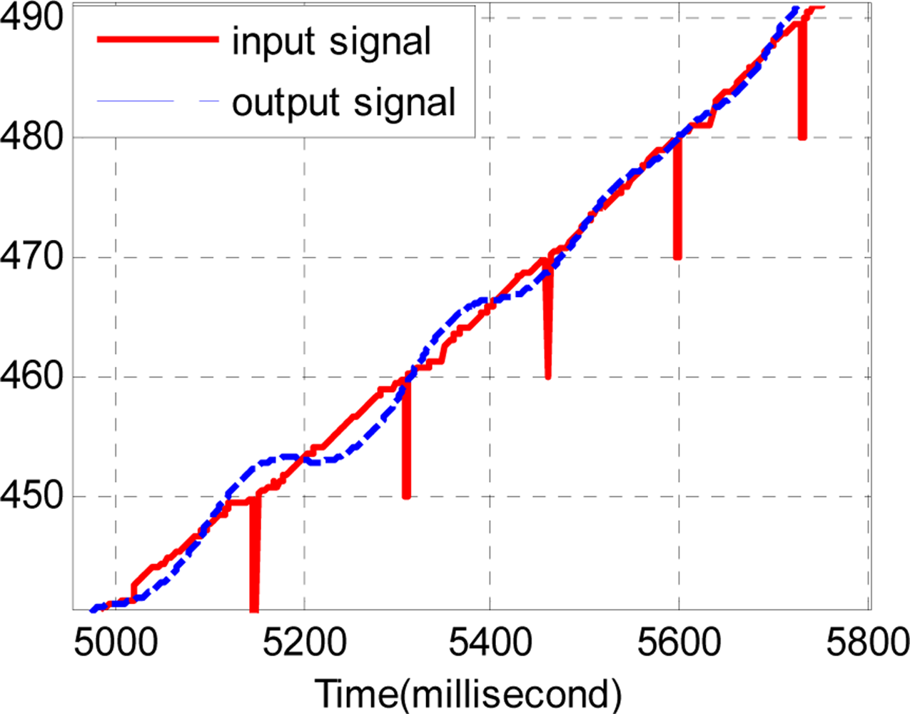 Sensors 11 07204f13 1024