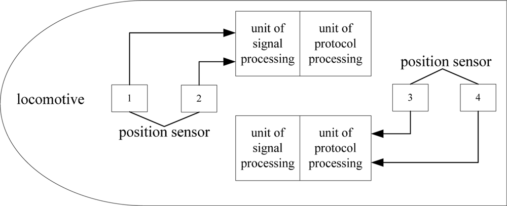 Sensors 11 07204f3 1024