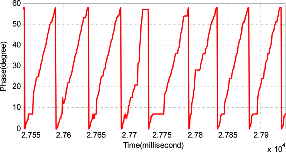 Sensors 11 07204f8 1024