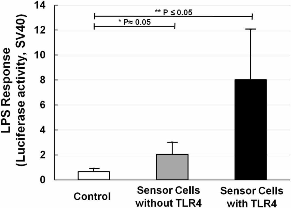 Sensors 11 07219f3 1024