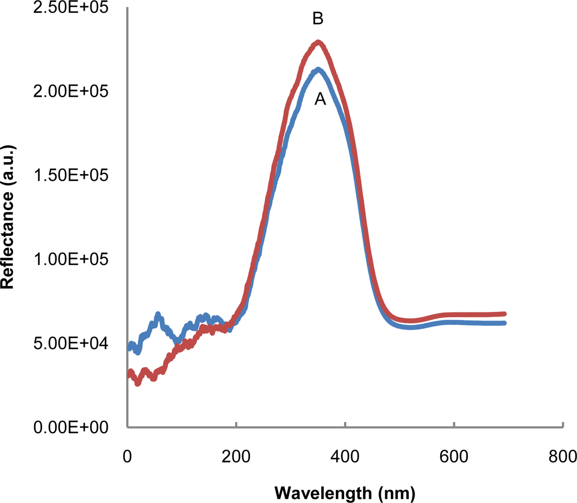 Sensors 11 07302f1 1024