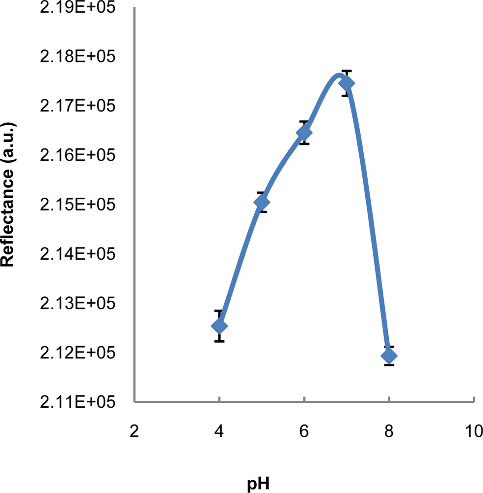 Sensors 11 07302f2 1024