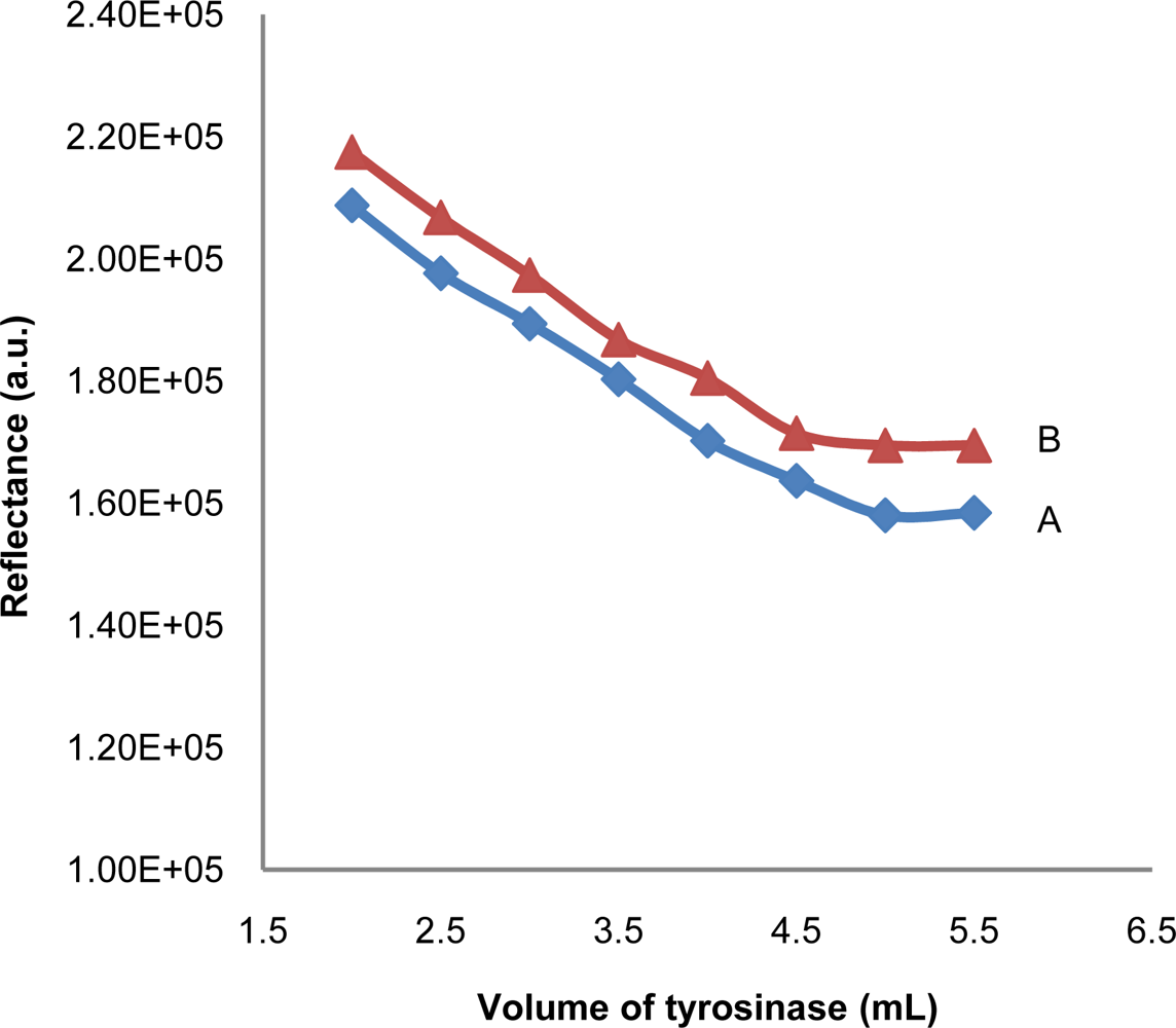 Sensors 11 07302f3 1024