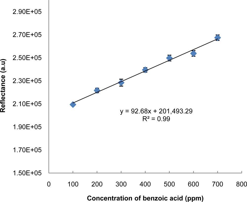 Sensors 11 07302f4 1024