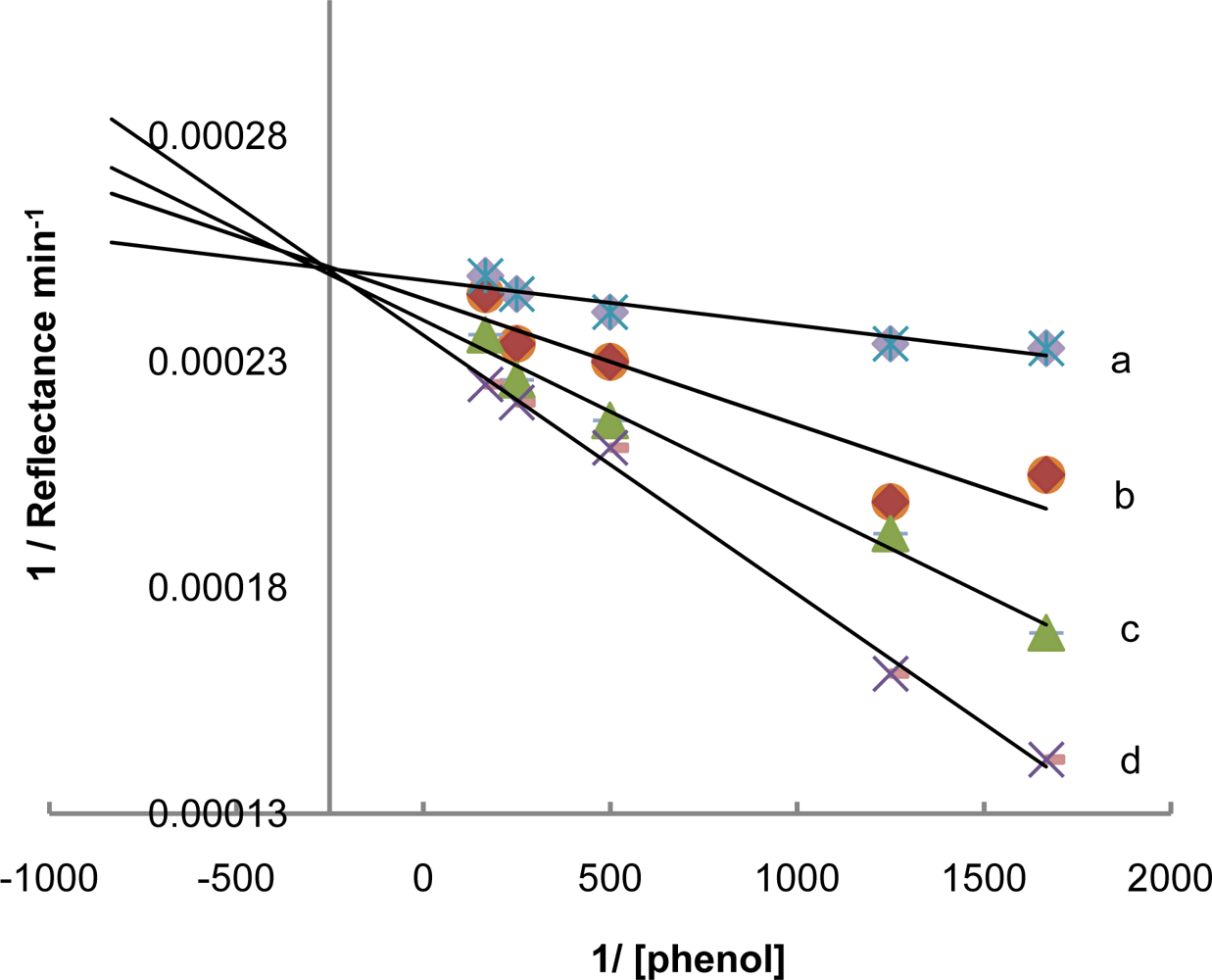 Sensors 11 07302f5 1024